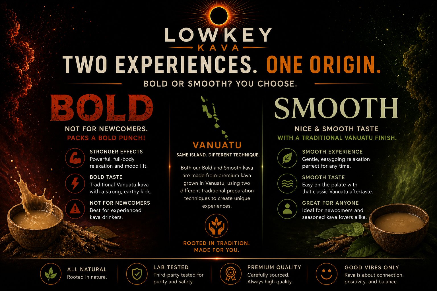 Lowkey Kava Bold vs Smooth guide: two Vanuatu kava experiences from one origin. Bold is a strong full-body punch for experienced drinkers; Smooth is a gentle traditional finish for newcomers.